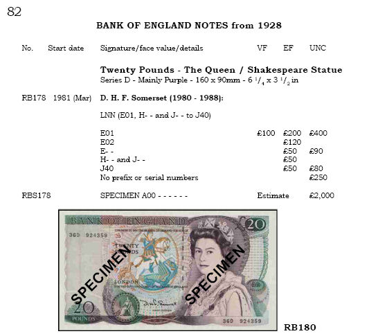 British banknote values